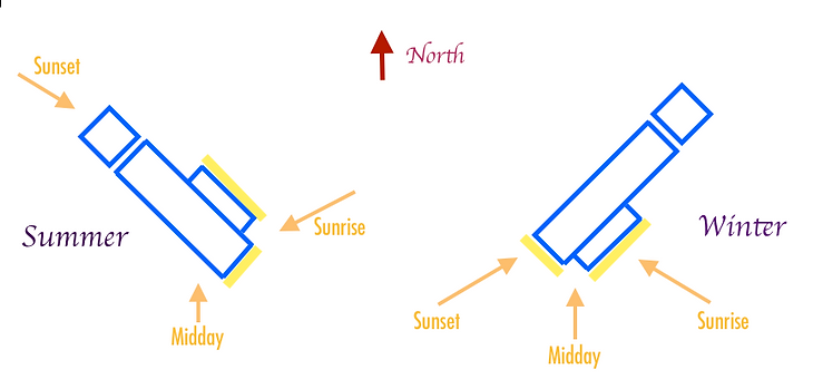 How to position your camper's slide-out during the seasons